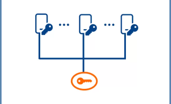 Service de création de plan d'organigramme, Ajaccio, Point Multi Services Ajaccio