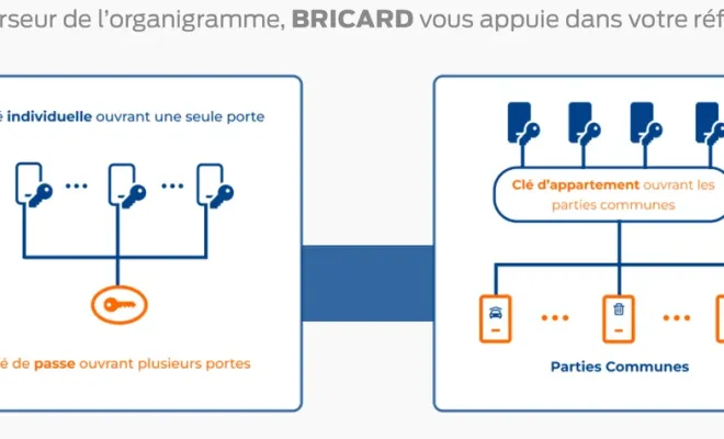 Réalisation d'un organigramme de clé à Ajaccio, Ajaccio, Point Multi Services Ajaccio